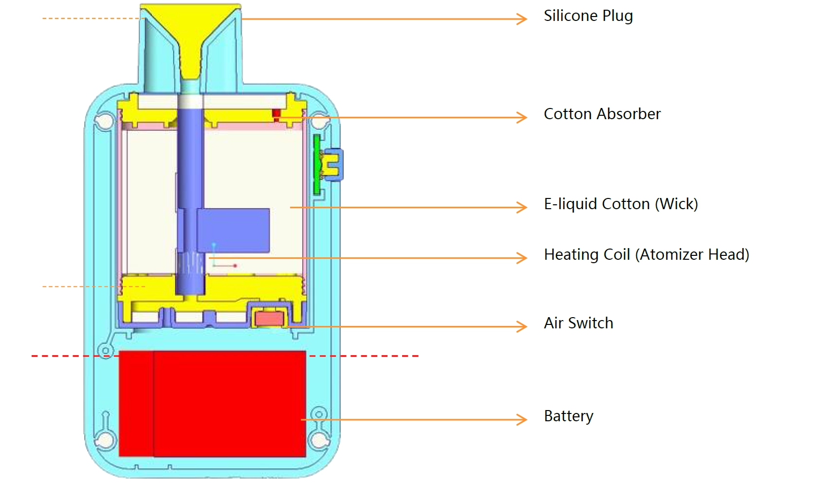 what makes up a vape